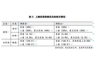 克洛普：足球不能只看结果，对阵曼联我们有很多做得很好的地方