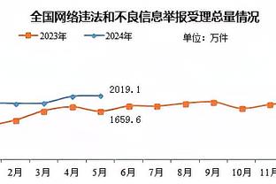 连续三场送出5+盖帽！文班成92-93赛季奥尼尔后首位新秀